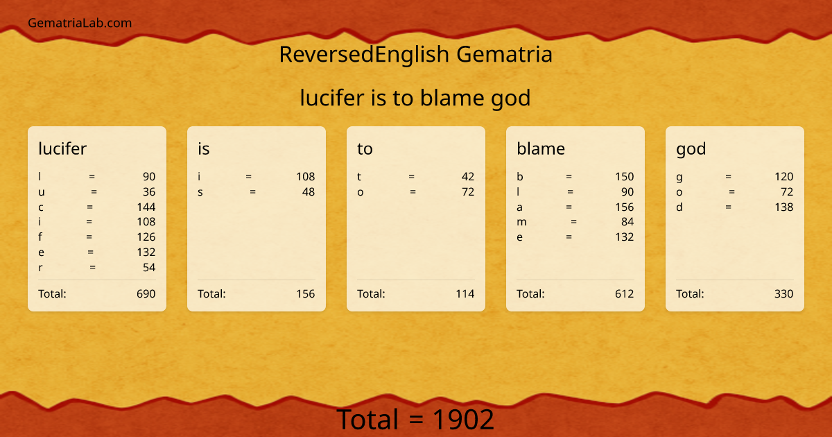 lucifer is to blame god in reversedEnglish Gematria